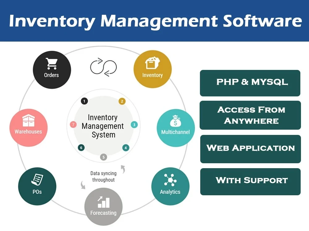 Inventory & Order Management Software